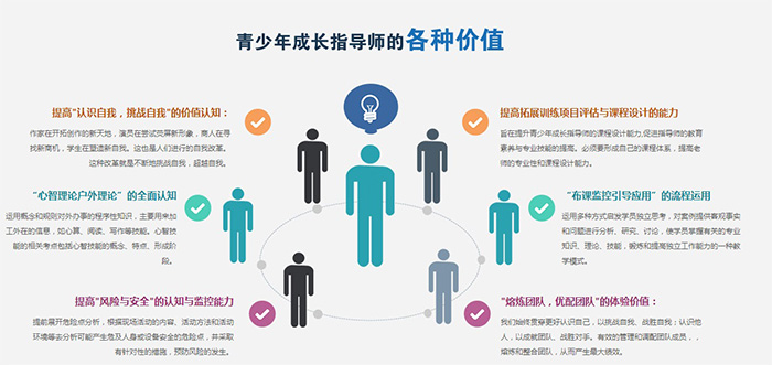 青少年成长指导师，研学导师，研学旅行导师资格证怎样考？|青少年成长指导师,青少年成长指导师培训,家庭教育指导师培训,营地教育指导师培训,研学导师,研学旅行导师,营地教育指导师.